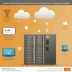 VMware Cloud on AWS