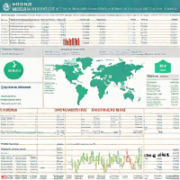 Vanguard FTSE All World ex US Index Fund (VXUSX)