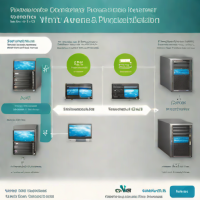 VMware Certified Professional  Data Center Virtualization (VCP-DCV)