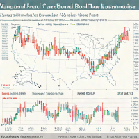 Vanguard Long-Term Bond ETF (BEL)