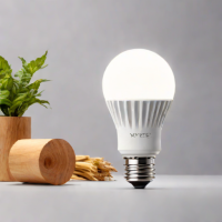 Wyze Bulb Color