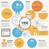 Yext Publisher