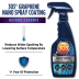 303 Products Aerospace Protectant