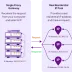 Rayobyte