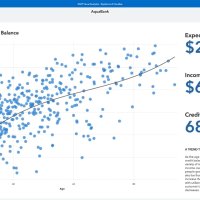 SAS Visual Analytics