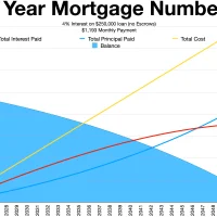Budgeting Calculator