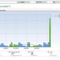 Brandwatch (Consumer Intelligence)