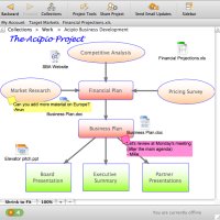 Collaborative Whiteboards