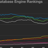 Firebase Realtime Database