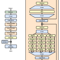 GitHub Copilot Workspace
