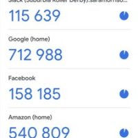 Google Authenticator