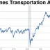 iShares Transportation Average ETF (IYT)