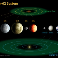 Kepler-62f