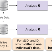 ProtectFamily Privacy Hub