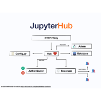 JupyterHub Enterprise